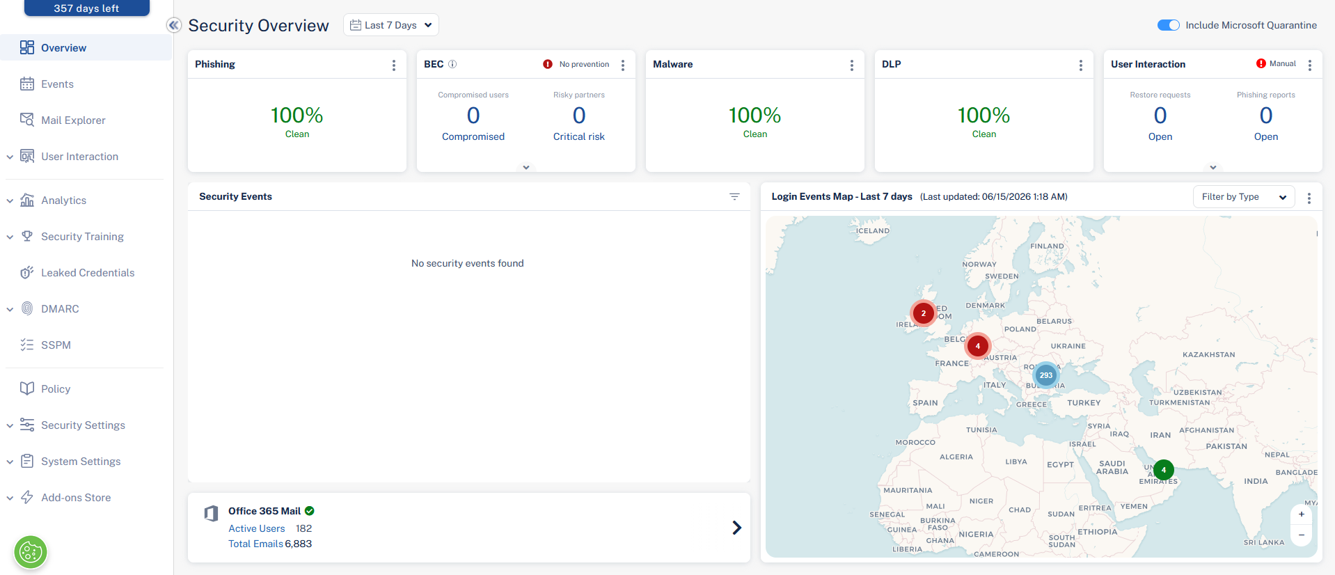 Email security overview — phishing, malware and data loss kept clean